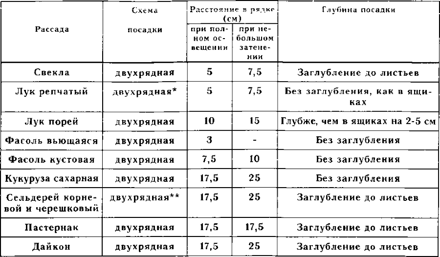 Рассада. Использование и развитие метода Митлайдера в России - img_156.png