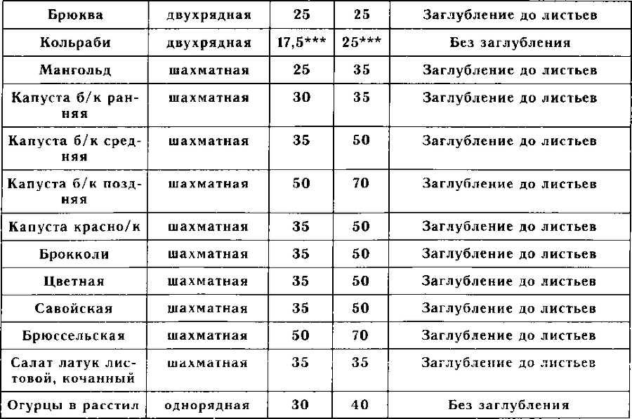 Рассада. Использование и развитие метода Митлайдера в России - img_157.png