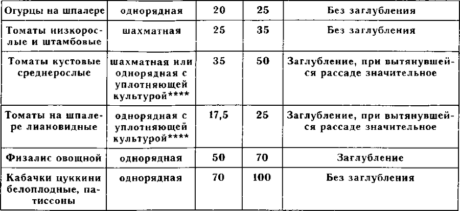 Рассада. Использование и развитие метода Митлайдера в России - img_158.png