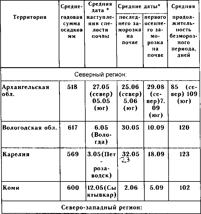 Рассада. Использование и развитие метода Митлайдера в России - img_162.png