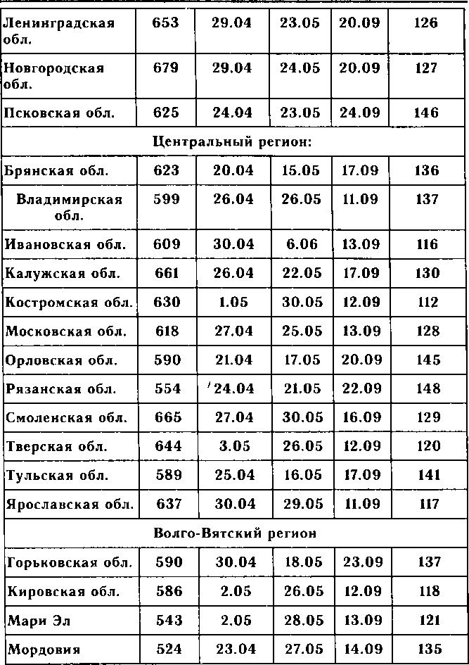 Рассада. Использование и развитие метода Митлайдера в России - img_163.png