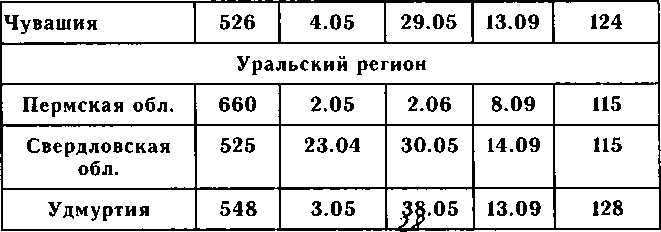 Рассада. Использование и развитие метода Митлайдера в России - img_164.png