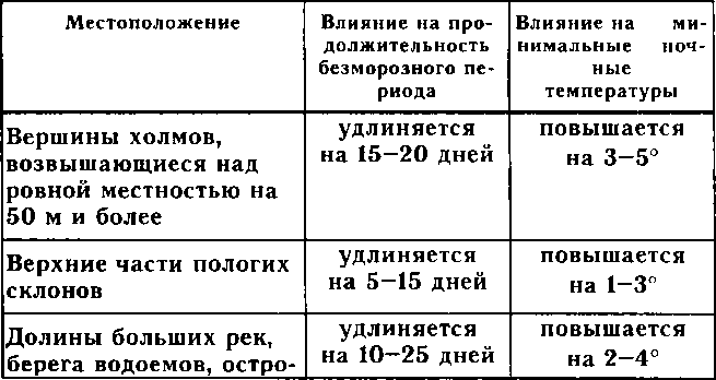 Рассада. Использование и развитие метода Митлайдера в России - img_167.png