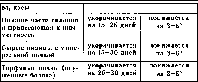 Рассада. Использование и развитие метода Митлайдера в России - img_168.png