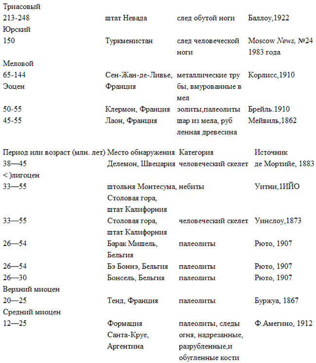 Неизвестная история человечества - _7_2.png