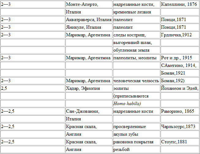 Неизвестная история человечества - _7_7.png