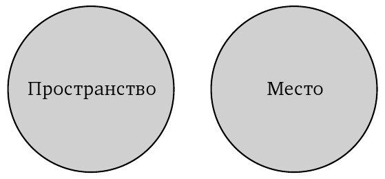 Пространственное воплощение культуры. Этнография пространства и места - i_002.jpg