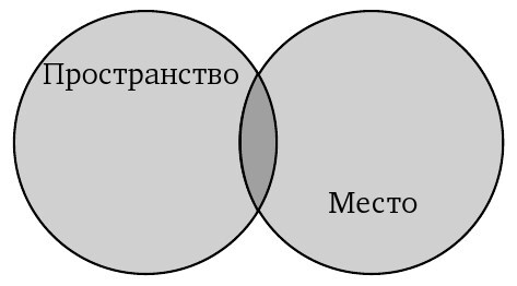 Пространственное воплощение культуры. Этнография пространства и места - i_003.jpg