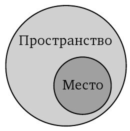 Пространственное воплощение культуры. Этнография пространства и места - i_004.jpg