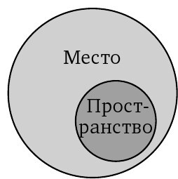 Пространственное воплощение культуры. Этнография пространства и места - i_005.jpg