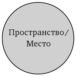 Пространственное воплощение культуры. Этнография пространства и места - i_006.jpg