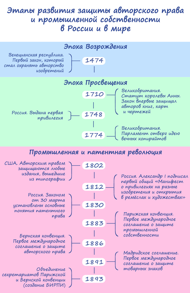 Дело нашего ума. Понятная книга об интеллектуальной собственности - _10.jpg