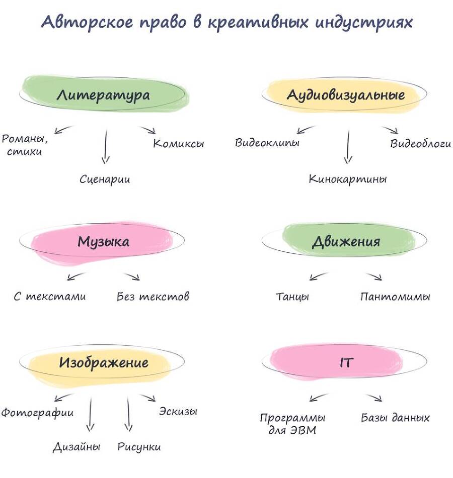 Дело нашего ума. Понятная книга об интеллектуальной собственности - _12.jpg