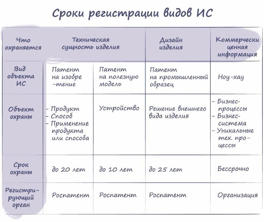 Дело нашего ума. Понятная книга об интеллектуальной собственности - _15.jpg