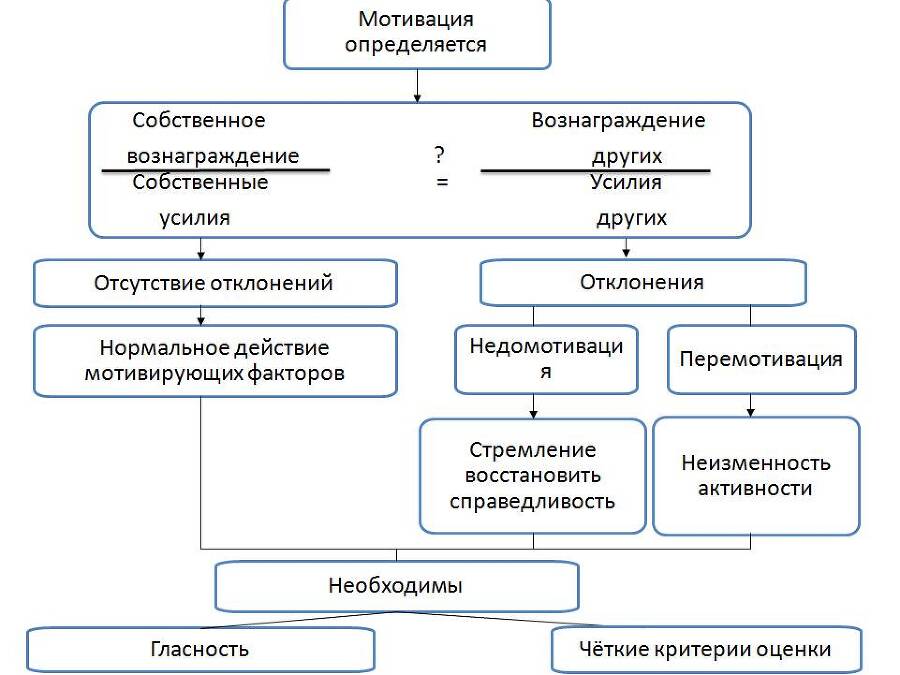 Мотивы экономического поведения - _14.jpg