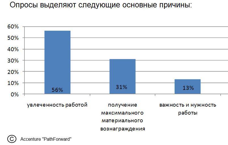 Мотивы экономического поведения - _21.jpg