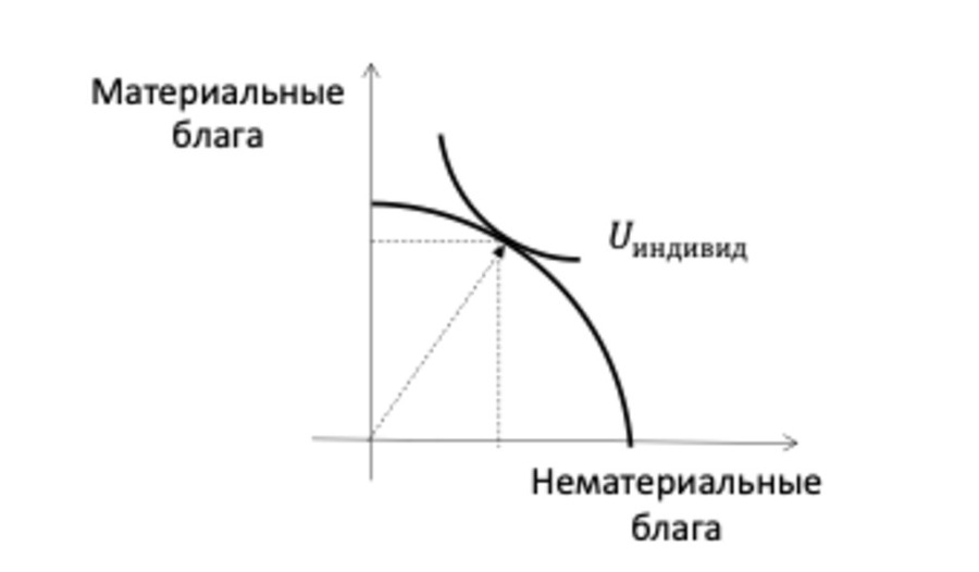 Познавая Провидение Экономикой - _1.jpg