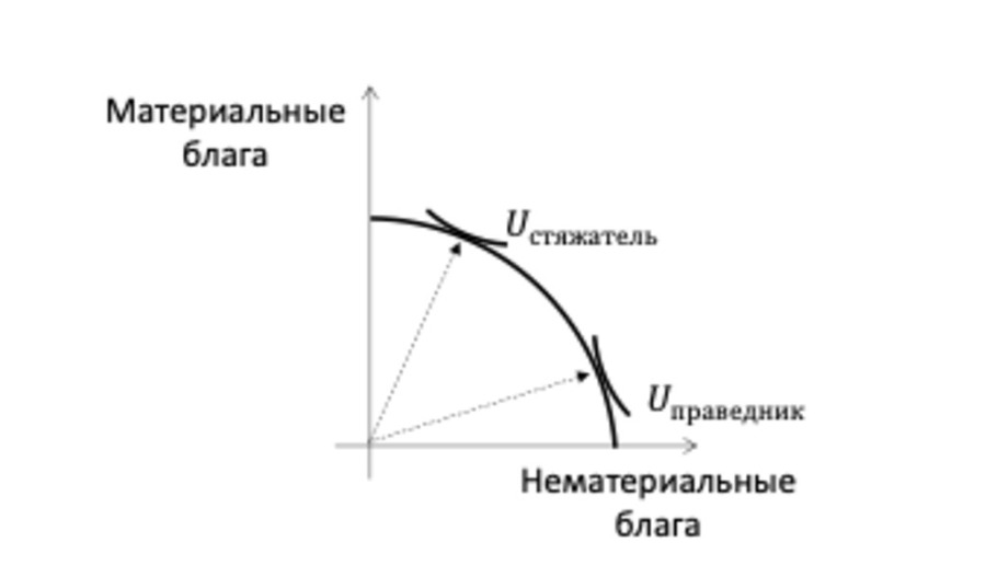 Познавая Провидение Экономикой - _2.jpg