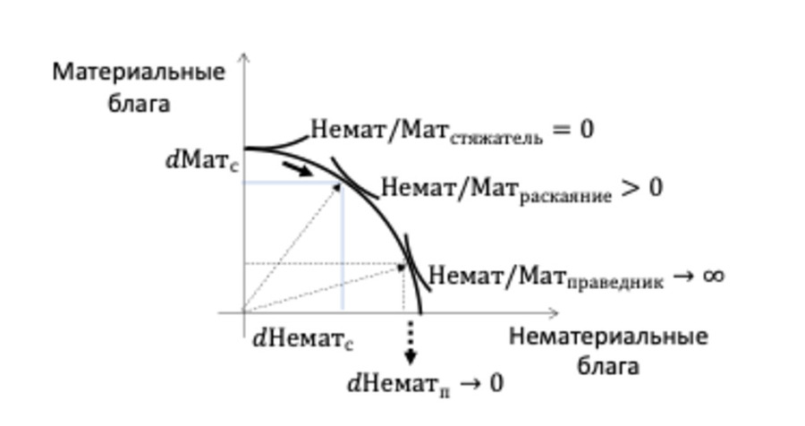 Познавая Провидение Экономикой - _3.jpg