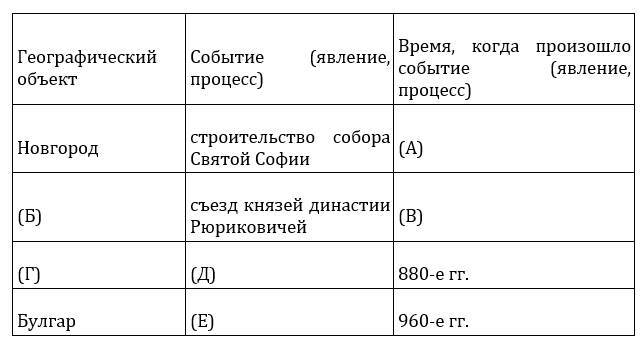 ЕГЭ-2024. История. Тематический сборник «ЕГЭ близко». Ч. 1. 862-1689 гг - _1.jpg