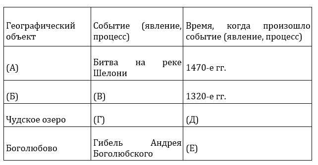 ЕГЭ-2024. История. Тематический сборник «ЕГЭ близко». Ч. 1. 862-1689 гг - _11.jpg