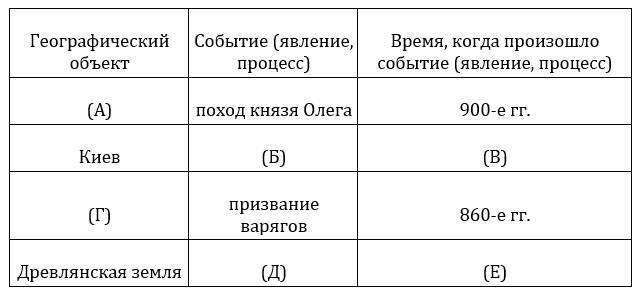 ЕГЭ-2024. История. Тематический сборник «ЕГЭ близко». Ч. 1. 862-1689 гг - _6.jpg