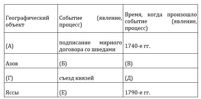 ЕГЭ-2024. История. Тематический сборник «ЕГЭ близко». Ч. 2. 1689-1914 гг. 12 вариантов - _11.jpg