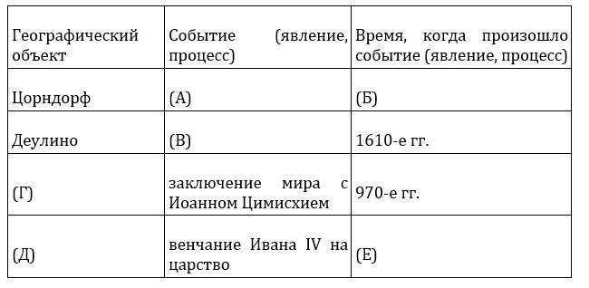 ЕГЭ-2024. История. Тематический сборник «ЕГЭ близко». Ч. 2. 1689-1914 гг. 12 вариантов - _6.jpg