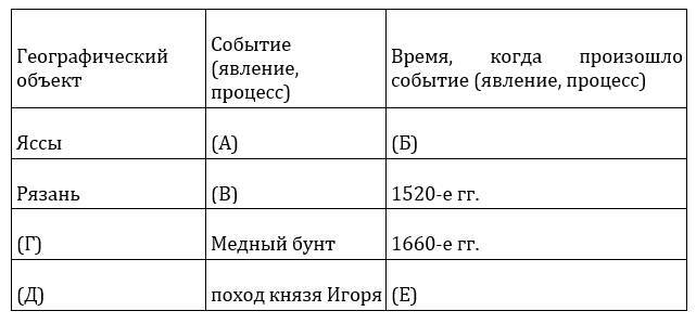 ЕГЭ-2024. История. Тематический сборник «ЕГЭ близко». Ч. 2. 1689-1914 гг. 12 вариантов - _16.jpg