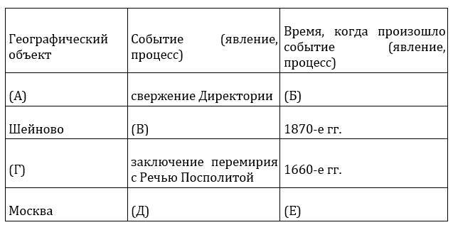 ЕГЭ-2024. История. Тематический сборник «ЕГЭ близко». Ч. 3. 1914-2020 гг. 12 вариантов. - _1.jpg