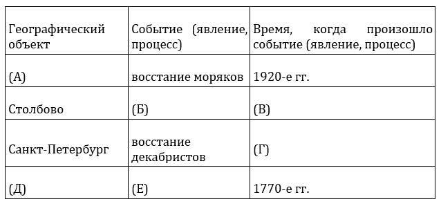 ЕГЭ-2024. История. Тематический сборник «ЕГЭ близко». Ч. 3. 1914-2020 гг. 12 вариантов. - _11.jpg