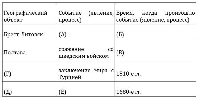 ЕГЭ-2024. История. Тематический сборник «ЕГЭ близко». Ч. 3. 1914-2020 гг. 12 вариантов. - _6.jpg