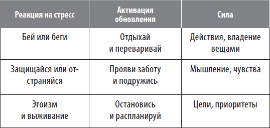 На стрессе. Как превратить стресс в ресурс - i_001.png