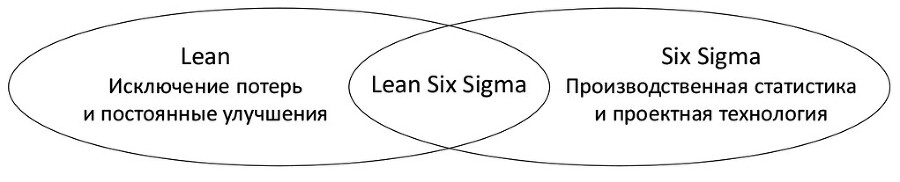Технология развития производственной системы. Повышение эффективности бизнеса по методике Lean Six Sigma - i_002.jpg