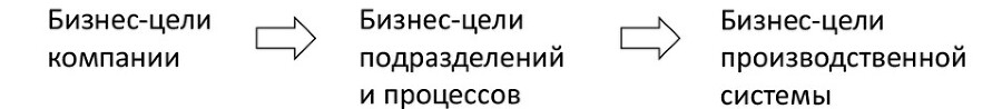 Технология развития производственной системы. Повышение эффективности бизнеса по методике Lean Six Sigma - i_004.jpg