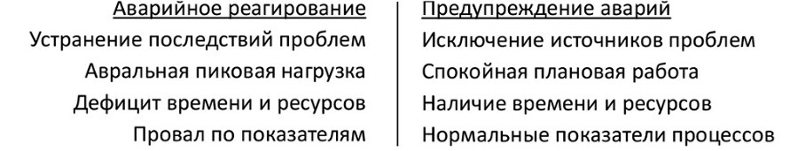 Технология развития производственной системы. Повышение эффективности бизнеса по методике Lean Six Sigma - i_005.jpg