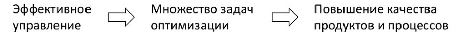 Технология развития производственной системы. Повышение эффективности бизнеса по методике Lean Six Sigma - i_006.jpg