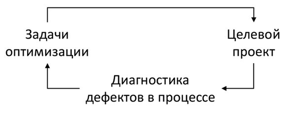 Технология развития производственной системы. Повышение эффективности бизнеса по методике Lean Six Sigma - i_008.jpg