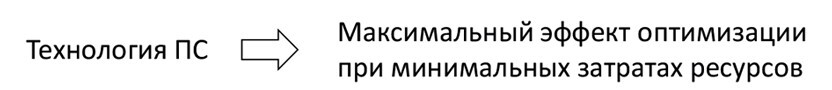 Технология развития производственной системы. Повышение эффективности бизнеса по методике Lean Six Sigma - i_009.jpg