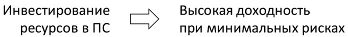 Технология развития производственной системы. Повышение эффективности бизнеса по методике Lean Six Sigma - i_011.jpg