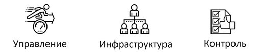 Технология развития производственной системы. Повышение эффективности бизнеса по методике Lean Six Sigma - i_013.jpg