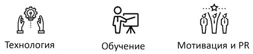 Технология развития производственной системы. Повышение эффективности бизнеса по методике Lean Six Sigma - i_014.jpg