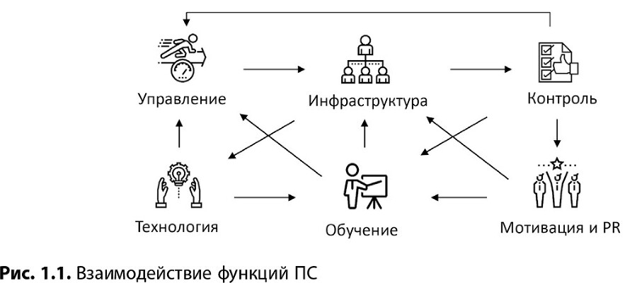 Технология развития производственной системы. Повышение эффективности бизнеса по методике Lean Six Sigma - i_015.jpg