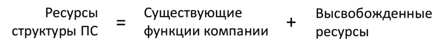 Технология развития производственной системы. Повышение эффективности бизнеса по методике Lean Six Sigma - i_018.jpg