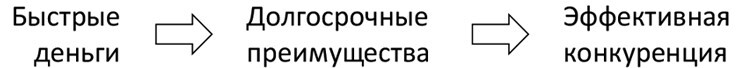 Технология развития производственной системы. Повышение эффективности бизнеса по методике Lean Six Sigma - i_019.jpg