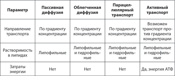 Фармакология может быть доступной. Иллюстрированное пособие для врачей и тех, кто хочет ими стать - i_004.jpg