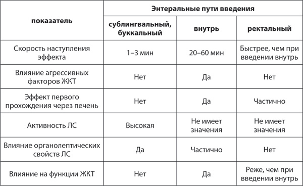 Фармакология может быть доступной. Иллюстрированное пособие для врачей и тех, кто хочет ими стать - i_005.jpg