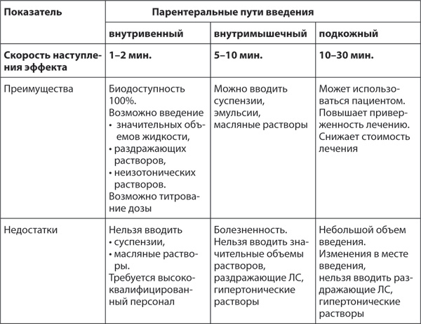 Фармакология может быть доступной. Иллюстрированное пособие для врачей и тех, кто хочет ими стать - i_006.jpg