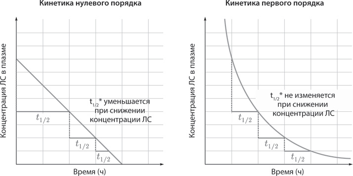 Фармакология может быть доступной. Иллюстрированное пособие для врачей и тех, кто хочет ими стать - i_008.jpg