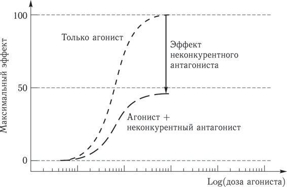 Фармакология может быть доступной. Иллюстрированное пособие для врачей и тех, кто хочет ими стать - i_010.jpg